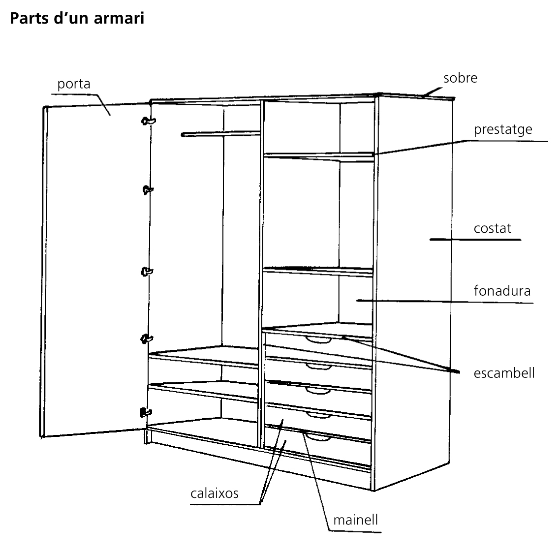 Image from term result on cercaterm