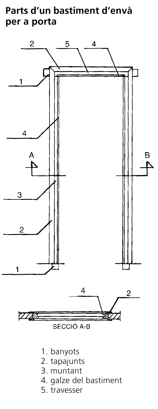 Image from term result on cercaterm