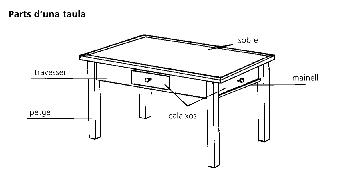 Imagen de un resultado de un térmio del cercaterm