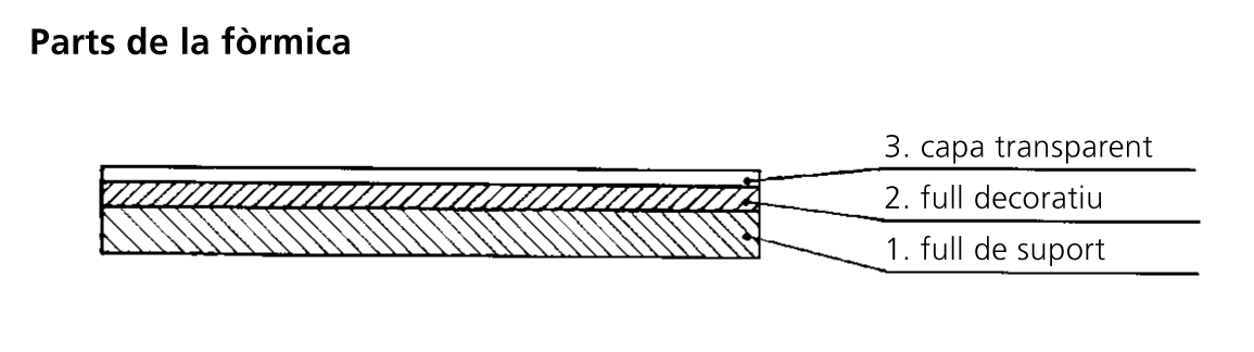 Image from term result on cercaterm