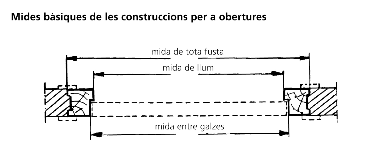 Image from term result on cercaterm