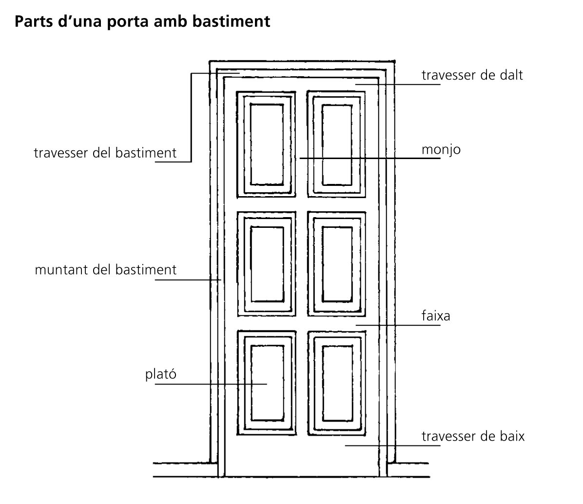 Imatge de resultat en el cercaterm