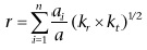Image from term result on cercaterm