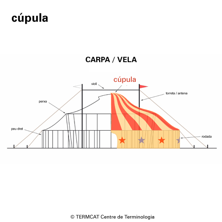 Imagen de un resultado de un térmio del cercaterm