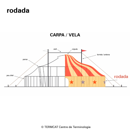 Image from term result on cercaterm