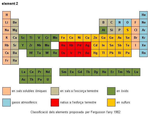 Imatge de resultat en el cercaterm