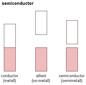 Image from term result on cercaterm