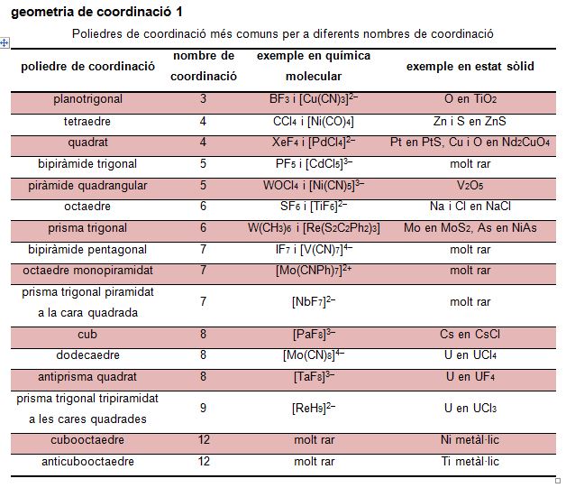 Image from term result on cercaterm