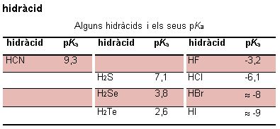 Imagen de un resultado de un térmio del cercaterm