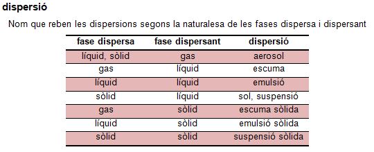 Imatge de resultat en el cercaterm