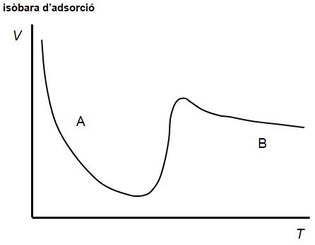 Imagen de un resultado de un térmio del cercaterm