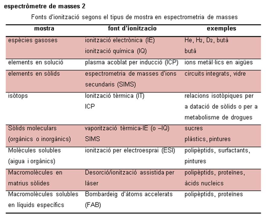 Image from term result on cercaterm