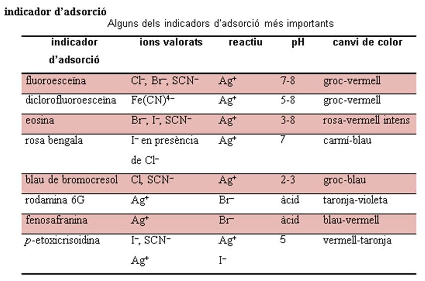 Image from term result on cercaterm