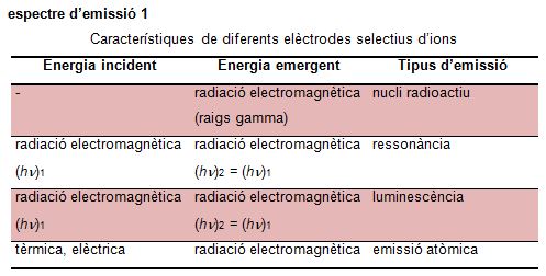 Imagen de un resultado de un térmio del cercaterm