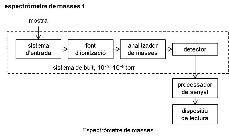 Imagen de un resultado de un térmio del cercaterm
