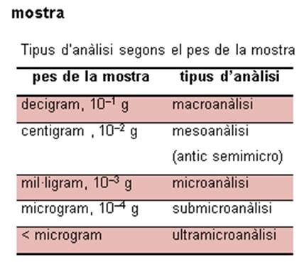 Imatge de resultat en el cercaterm