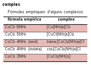 Imagen de un resultado de un térmio del cercaterm