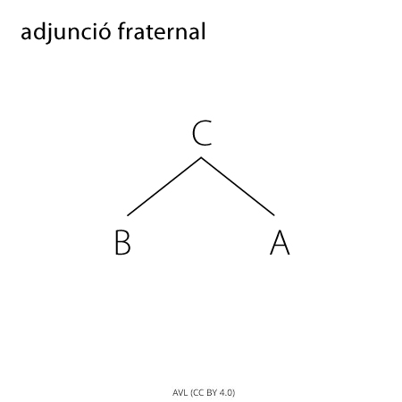 Image from term result on cercaterm