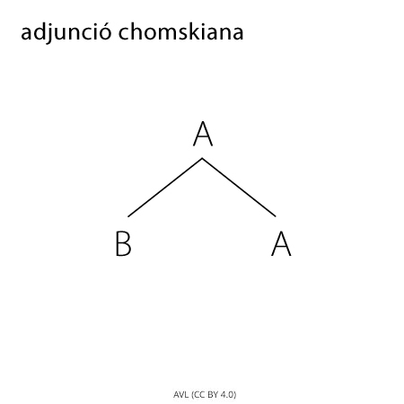 Image from term result on cercaterm