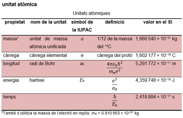 Imatge de resultat en el cercaterm