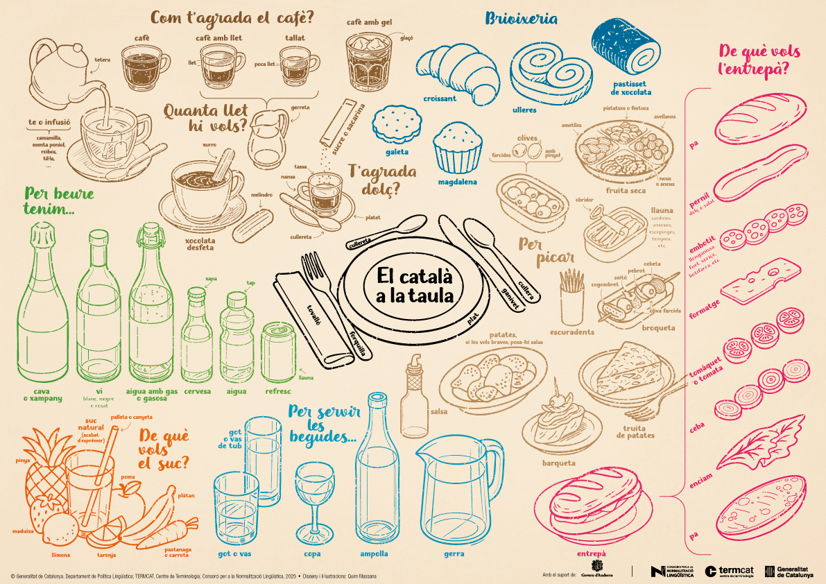 El català a la taula