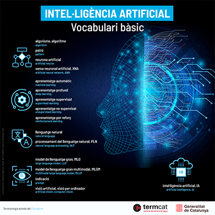 Intel·ligència artificial. Vocabulari bàsic