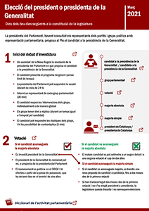 Elecció del president o presidenta de la Generalitat