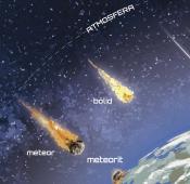 Meteor, meteorit o meteoroide?