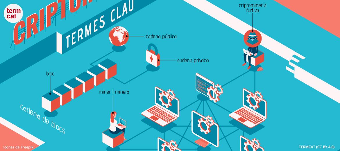 imatge infografia criptomonedes