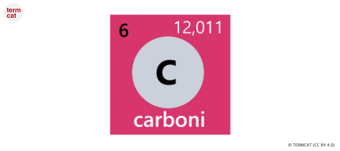 carboni