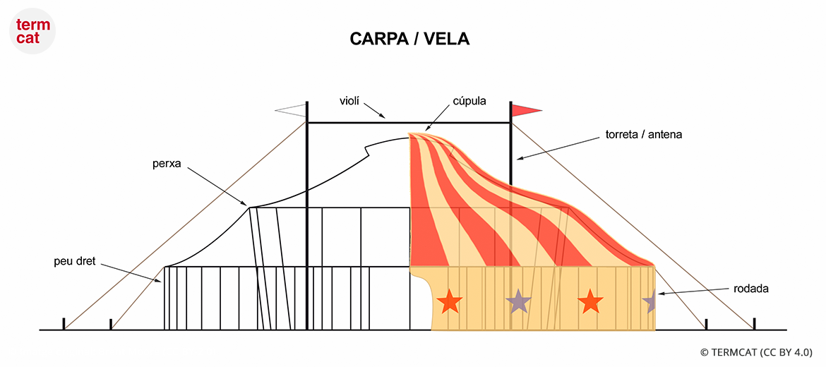 Carpa / Vela