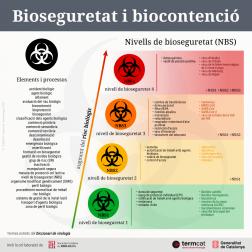 Bioseguretat i biocontenció