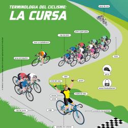 Terminologia del ciclisme: La cursa