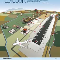 Descobreix l'aeroport