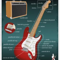Guitarra elèctrica